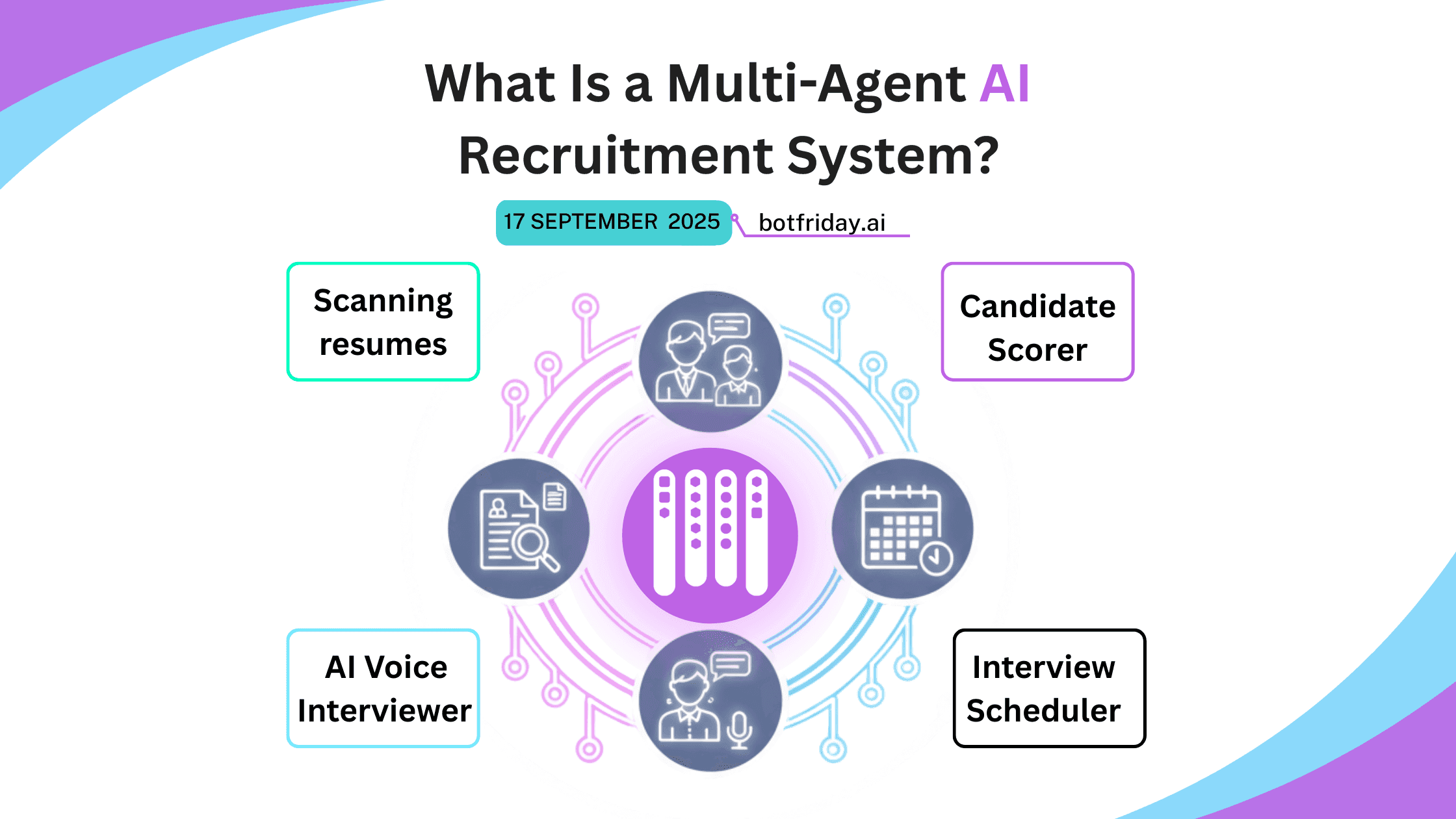 What Is a Multi-Agent AI Recruitment System?