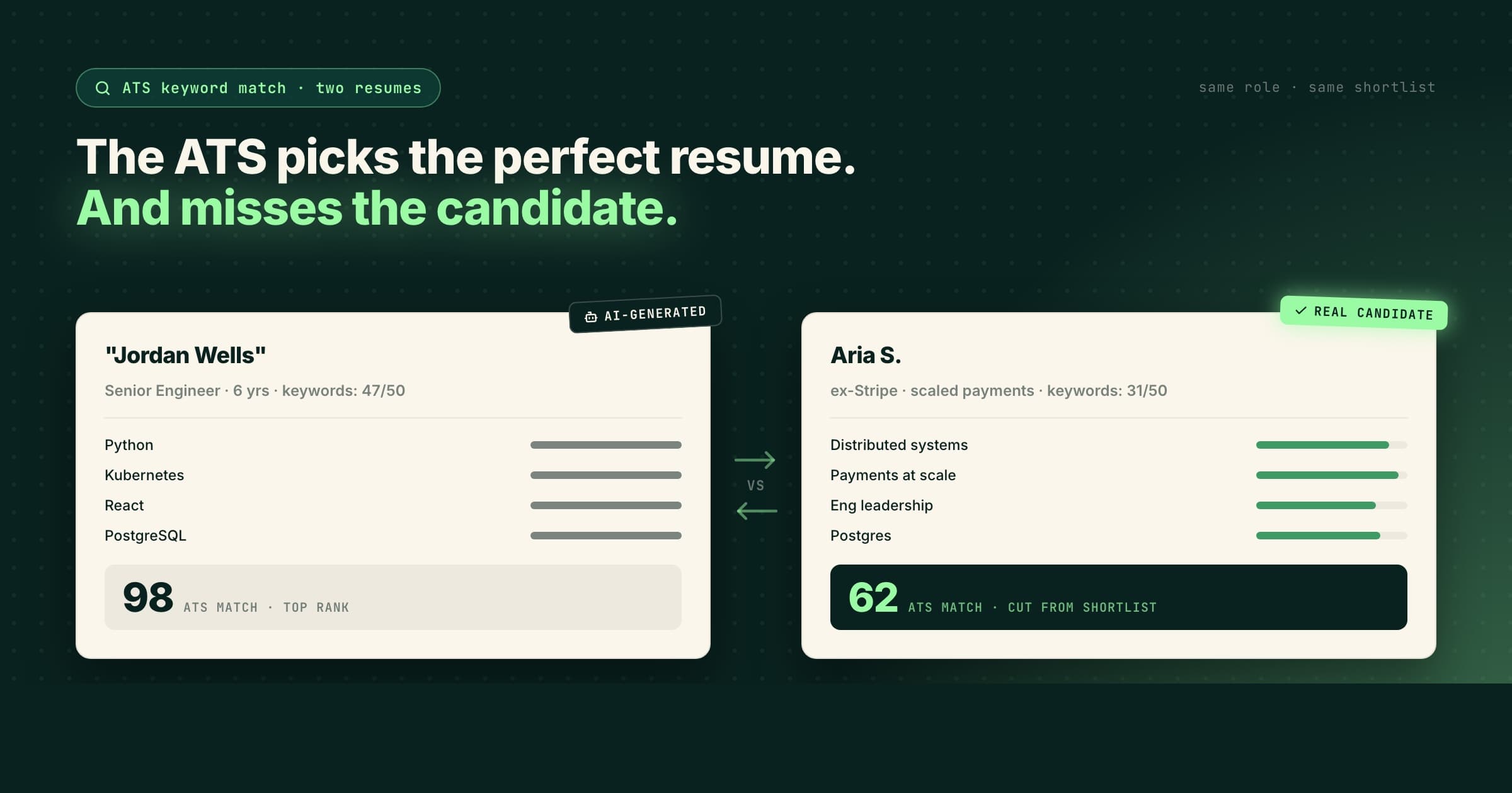 Why ATS Systems Are Shortlisting the Wrong Candidates: The Impact of AI-Generated Resumes