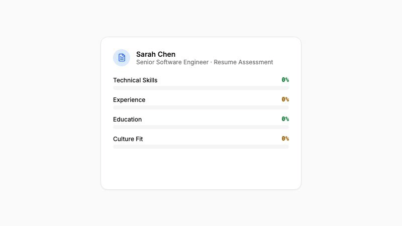 Assessment scores filling up for a candidate